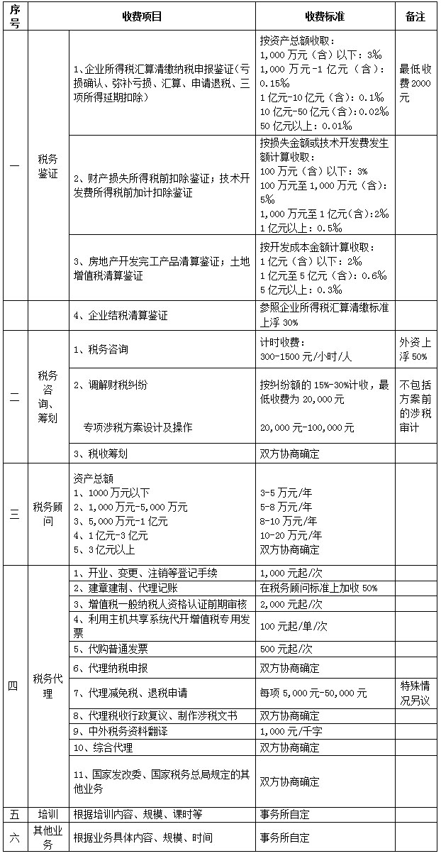 税务审计的收费