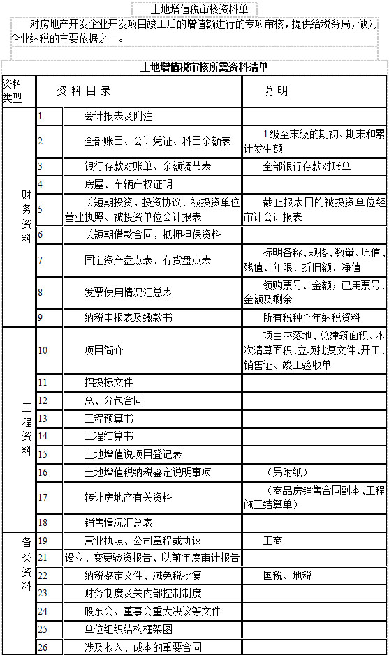土地增值税审计的资料清单
