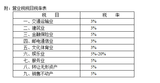 营业税暂行条例
